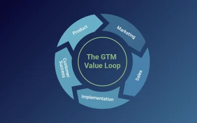 The GTM Value Loop: Why Continuity Beats Handoffs at Any Stage